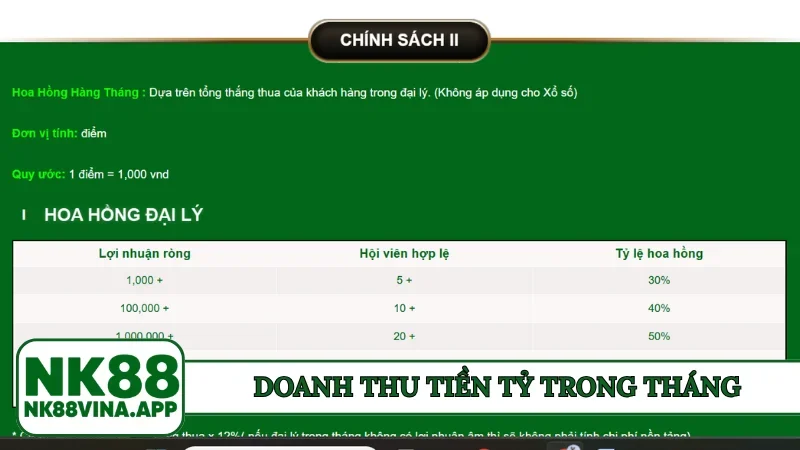 Doanh thu tiền tỷ trong tháng