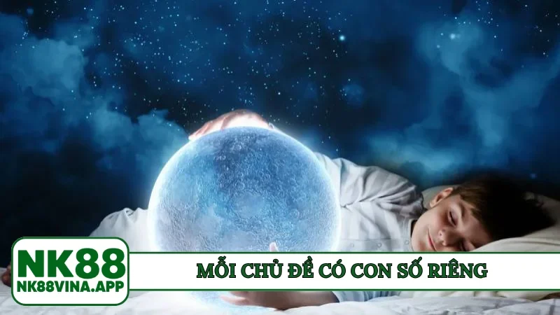 Mỗi chủ đề có con số riêng